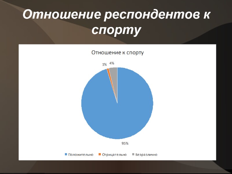 Отношение респондентов к спорту